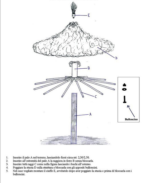 Scheda tecnica